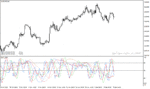 خرید و دانلود دانلود اندیکاتور فارکس برای متاتریدر4 با نام dat wpr indicator