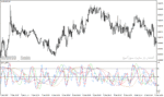 خرید و دانلود دانلود اندیکاتور فارکس برای متاتریدر4 با نام dat wpr indicator