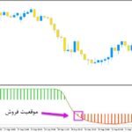 خرید و دانلود دانلود اندیکاتور فارکس بر مبنای rsi با نام RSI of adaptive T3 برای متاتریدر5