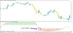 خرید و دانلود دانلود اندیکاتور فارکس بر مبنای rsi با نام RSI of adaptive T3 برای متاتریدر5