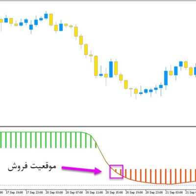 خرید و دانلود دانلود اندیکاتور فارکس بر مبنای rsi با نام RSI of adaptive T3 برای متاتریدر5