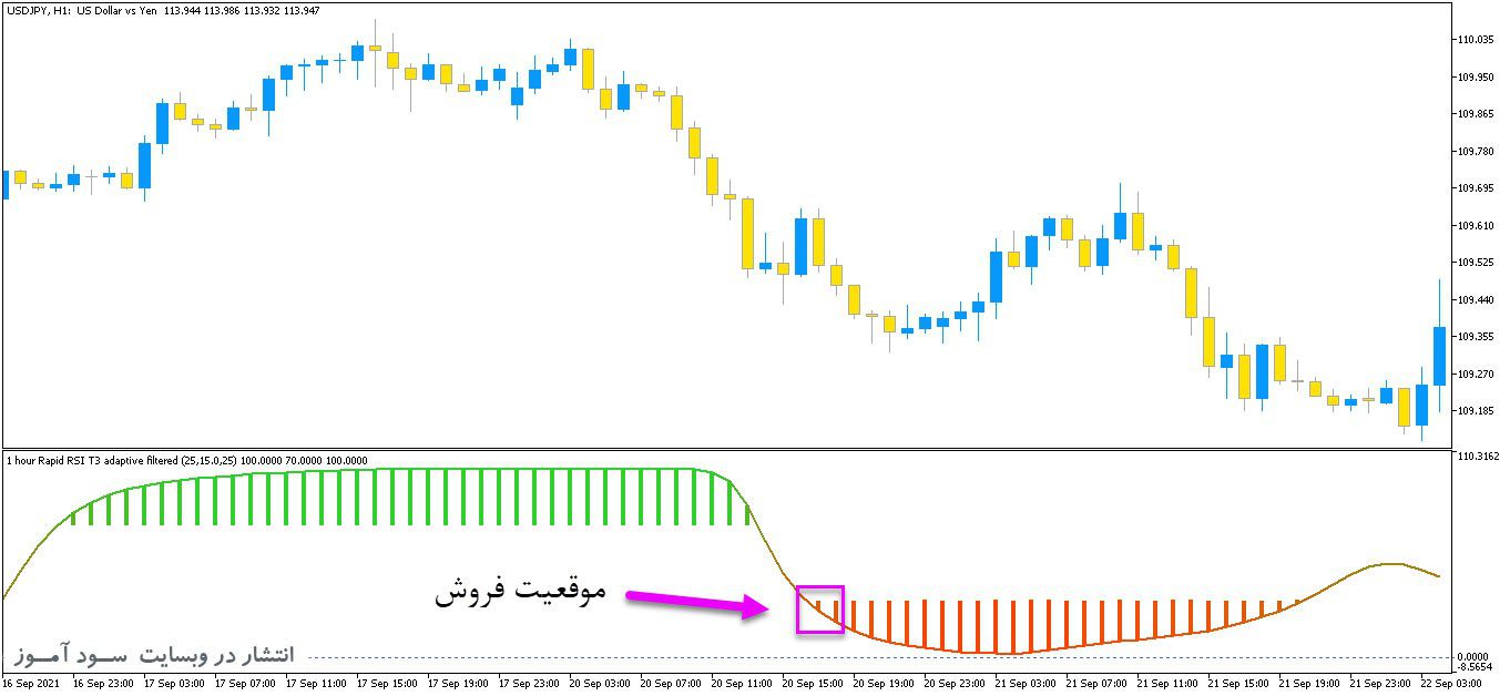 خرید و دانلود دانلود اندیکاتور فارکس بر مبنای rsi با نام RSI of adaptive T3 برای متاتریدر5_68e261064edc1.jpeg خرید و دانلود دانلود اندیکاتور فارکس بر مبنای rsi با نام RSI of adaptive T3 برای متاتریدر5