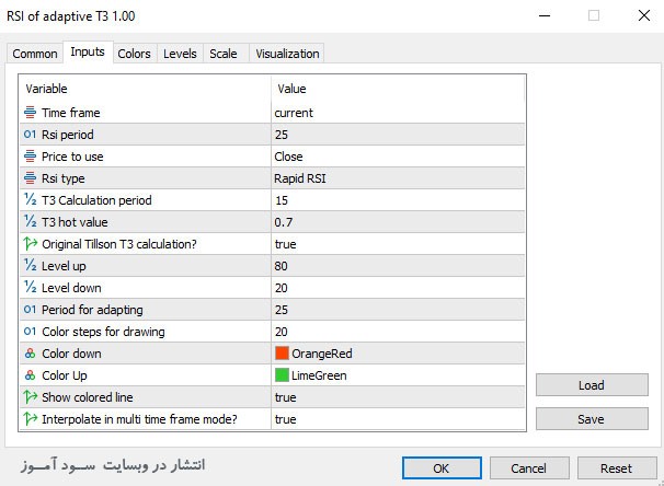 اندیکاتور