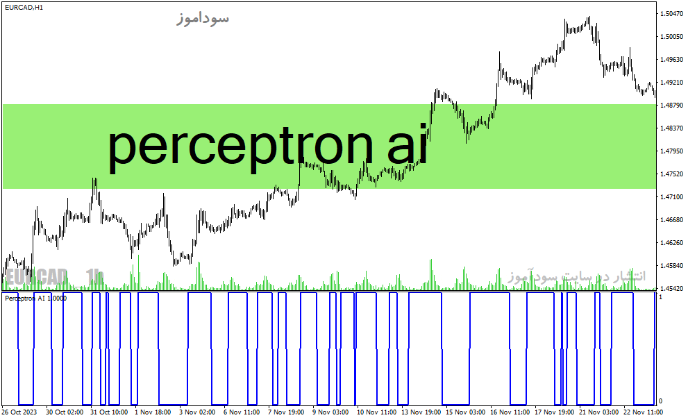 خرید و دانلود دانلود اندیکاتور فارکس حرفه ای برای متاتریدر4 با نام perceptron ai_68e235343d5cc.gif خرید و دانلود دانلود اندیکاتور فارکس حرفه ای برای متاتریدر4 با نام perceptron ai
