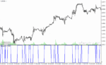 خرید و دانلود دانلود اندیکاتور فارکس حرفه ای برای متاتریدر4 با نام perceptron ai