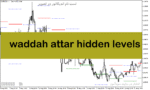 خرید و دانلود دانلود اندیکاتور فارکس رایگان برای متاتریدر5 با نام waddah attar hidden levels