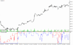 خرید و دانلود دانلود اندیکاتور فارکس رایگان برای متاتریدر4 با نام ind widners oscillator