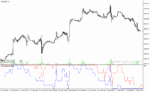 خرید و دانلود دانلود اندیکاتور فارکس رایگان برای متاتریدر4 با نام ind widners oscillator