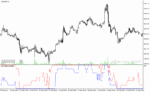 خرید و دانلود دانلود اندیکاتور فارکس رایگان برای متاتریدر4 با نام ind widners oscillator