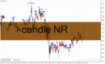 خرید و دانلود دانلود اندیکاتور فارکس رایگان برای متاتریدر4 با نام candle NR