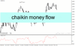 خرید و دانلود دانلود اندیکاتور فارکس رایگان برای متاتریدر4 با نام chaikin money flow