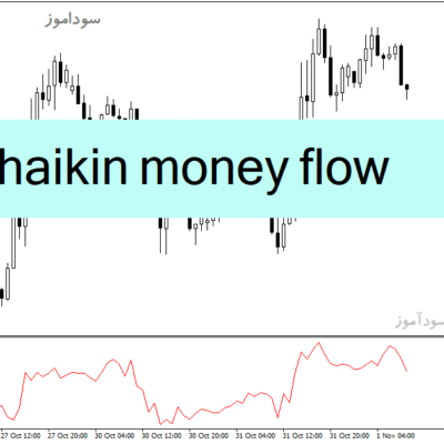 خرید و دانلود دانلود اندیکاتور فارکس رایگان برای متاتریدر4 با نام chaikin money flow