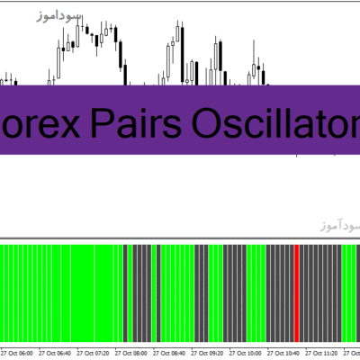 خرید و دانلود دانلود اندیکاتور فارکس رایگان برای متاتریدر4 با نام Forex Pairs Oscillator