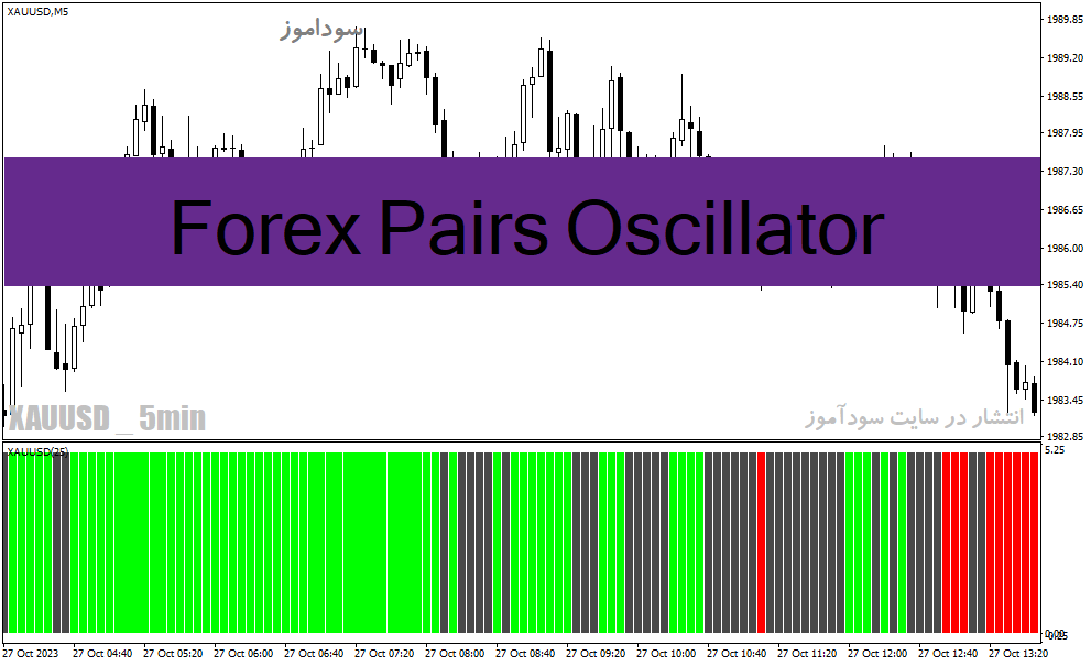 خرید و دانلود دانلود اندیکاتور فارکس رایگان برای متاتریدر4 با نام Forex Pairs Oscillator_68e26f6285c14.gif خرید و دانلود دانلود اندیکاتور فارکس رایگان برای متاتریدر4 با نام Forex Pairs Oscillator