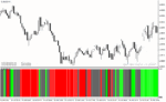 خرید و دانلود دانلود اندیکاتور فارکس رایگان برای متاتریدر4 با نام Forex Pairs Oscillator