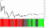 خرید و دانلود دانلود اندیکاتور فارکس رایگان برای متاتریدر4 با نام Forex Pairs Oscillator