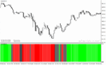خرید و دانلود دانلود اندیکاتور فارکس رایگان برای متاتریدر4 با نام Forex Pairs Oscillator