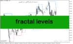 خرید و دانلود دانلود اندیکاتور فراکتال در فارکس برای متاتریدر5 با نام fractal levels