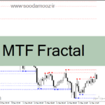 خرید و دانلود دانلود اندیکاتور فراکتال در فارکس برای متاتریدر4 با نام MTF Fractal