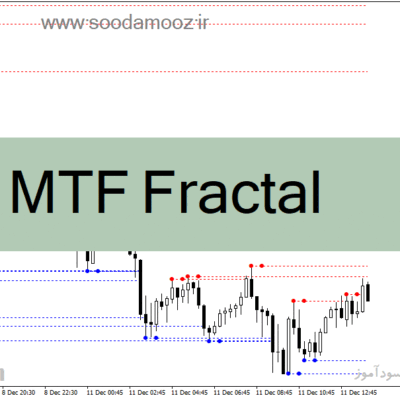 خرید و دانلود دانلود اندیکاتور فراکتال در فارکس برای متاتریدر4 با نام MTF Fractal