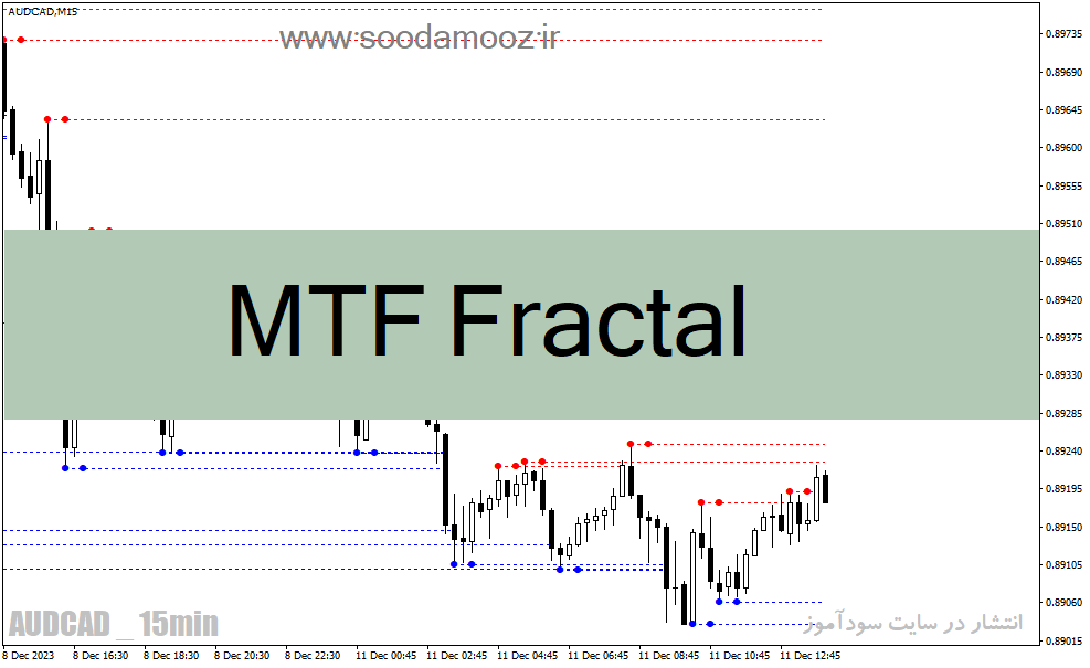 خرید و دانلود دانلود اندیکاتور فراکتال در فارکس برای متاتریدر4 با نام MTF Fractal_68e1d357b63fd.gif خرید و دانلود دانلود اندیکاتور فراکتال در فارکس برای متاتریدر4 با نام MTF Fractal