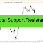 خرید و دانلود دانلود اندیکاتور فراکتال برای فارکس مخصوص متاتریدر4 با نام Fractal Support Resistance