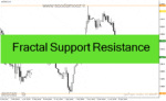 خرید و دانلود دانلود اندیکاتور فراکتال برای فارکس مخصوص متاتریدر4 با نام Fractal Support Resistance