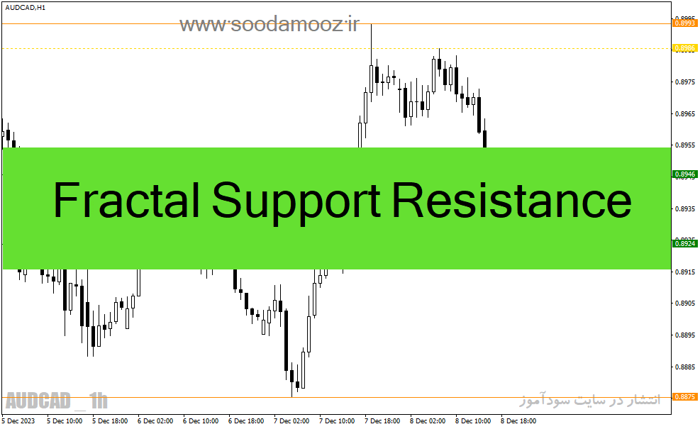 خرید و دانلود دانلود اندیکاتور فراکتال برای فارکس مخصوص متاتریدر4 با نام Fractal Support Resistance_68e1d4efaa2cd.gif خرید و دانلود دانلود اندیکاتور فراکتال برای فارکس مخصوص متاتریدر4 با نام Fractal Support Resistance