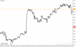 خرید و دانلود دانلود اندیکاتور فراکتال برای فارکس مخصوص متاتریدر4 با نام Fractal Support Resistance