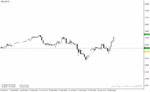 خرید و دانلود دانلود اندیکاتور فراکتال برای فارکس مخصوص متاتریدر4 با نام Fractal Support Resistance