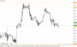 خرید و دانلود دانلود اندیکاتور فراکتال برای فارکس مخصوص متاتریدر4 با نام Fractal Support Resistance