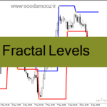 خرید و دانلود دانلود اندیکاتور فراکتال در فارکس برای متاتریدر4 با نام Fractal Levels