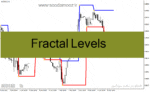خرید و دانلود دانلود اندیکاتور فراکتال در فارکس برای متاتریدر4 با نام Fractal Levels
