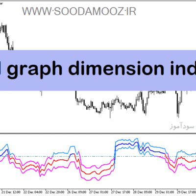 خرید و دانلود دانلود اندیکاتور فراکتال در فارکس برای متاتریدر5 با نام fractal graph dimension indicator