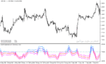 خرید و دانلود دانلود اندیکاتور فراکتال در فارکس برای متاتریدر5 با نام fractal graph dimension indicator