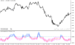 خرید و دانلود دانلود اندیکاتور فراکتال در فارکس برای متاتریدر5 با نام fractal graph dimension indicator