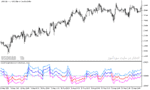 خرید و دانلود دانلود اندیکاتور فراکتال در فارکس برای متاتریدر5 با نام fractal graph dimension indicator