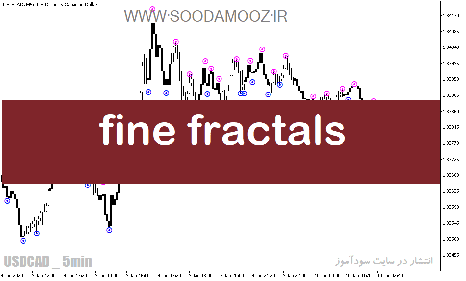 خرید و دانلود دانلود اندیکاتور فراکتال برای متاتریدر5 با نام fine fractals_68e1dfa1ad9b2.png خرید و دانلود دانلود اندیکاتور فراکتال برای متاتریدر5 با نام fine fractals