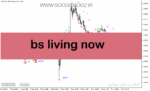خرید و دانلود دانلود اندیکاتور فراکتال در فارکس برای متاتریدر5 با نام bs living now