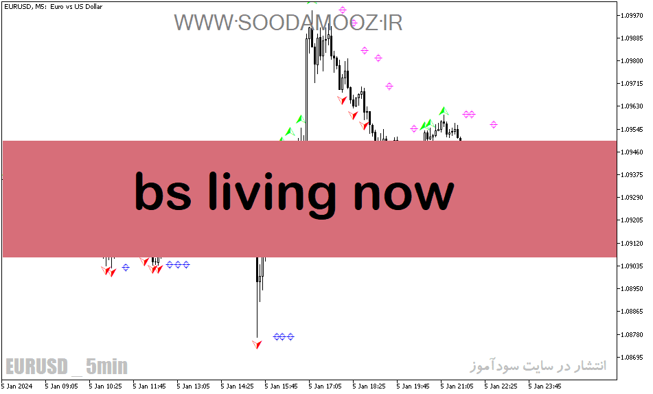 خرید و دانلود دانلود اندیکاتور فراکتال در فارکس برای متاتریدر5 با نام bs living now_68e1e4843eee7.png خرید و دانلود دانلود اندیکاتور فراکتال در فارکس برای متاتریدر5 با نام bs living now