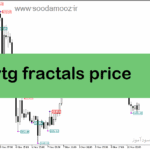 خرید و دانلود دانلود اندیکاتور فراکتال برای متاتریدر5 با نام ytg fractals price