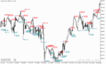خرید و دانلود دانلود اندیکاتور فراکتال برای متاتریدر5 با نام ytg fractals price