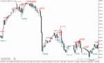 خرید و دانلود دانلود اندیکاتور فراکتال برای متاتریدر5 با نام ytg fractals price