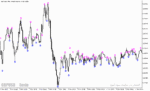 خرید و دانلود دانلود اندیکاتور فراکتال در فارکس برای متاتریدر5 با نام fine fractals alert
