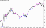 خرید و دانلود دانلود اندیکاتور فراکتال در فارکس برای متاتریدر5 با نام fine fractals alert