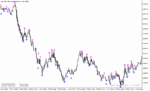 خرید و دانلود دانلود اندیکاتور فراکتال در فارکس برای متاتریدر5 با نام fine fractals alert