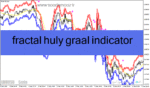 خرید و دانلود دانلود اندیکاتور فرکتال در فارکس برای متاتریدر4 با نام fractal huly graal indicator