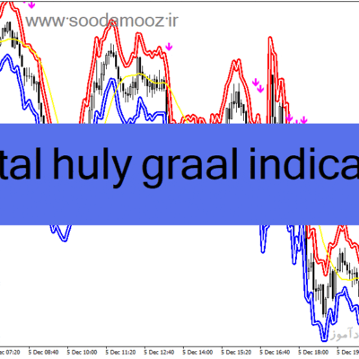 خرید و دانلود دانلود اندیکاتور فرکتال در فارکس برای متاتریدر4 با نام fractal huly graal indicator
