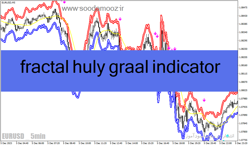 خرید و دانلود دانلود اندیکاتور فرکتال در فارکس برای متاتریدر4 با نام fractal huly graal indicator_68e22538d61b4.gif خرید و دانلود دانلود اندیکاتور فرکتال در فارکس برای متاتریدر4 با نام fractal huly graal indicator