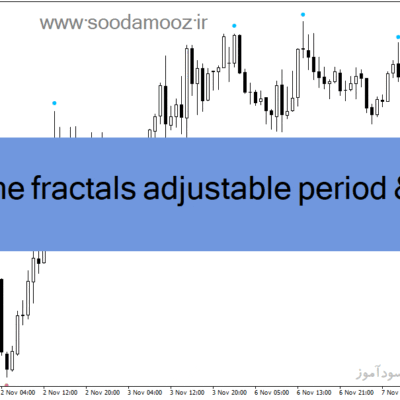 خرید و دانلود دانلود اندیکاتور فرکتال در فارکس برای متاتریدر4 با نام time frame fractals adjustable period & price
